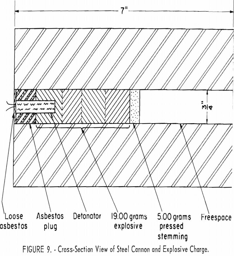 explosives, explosions, and flames cross section view