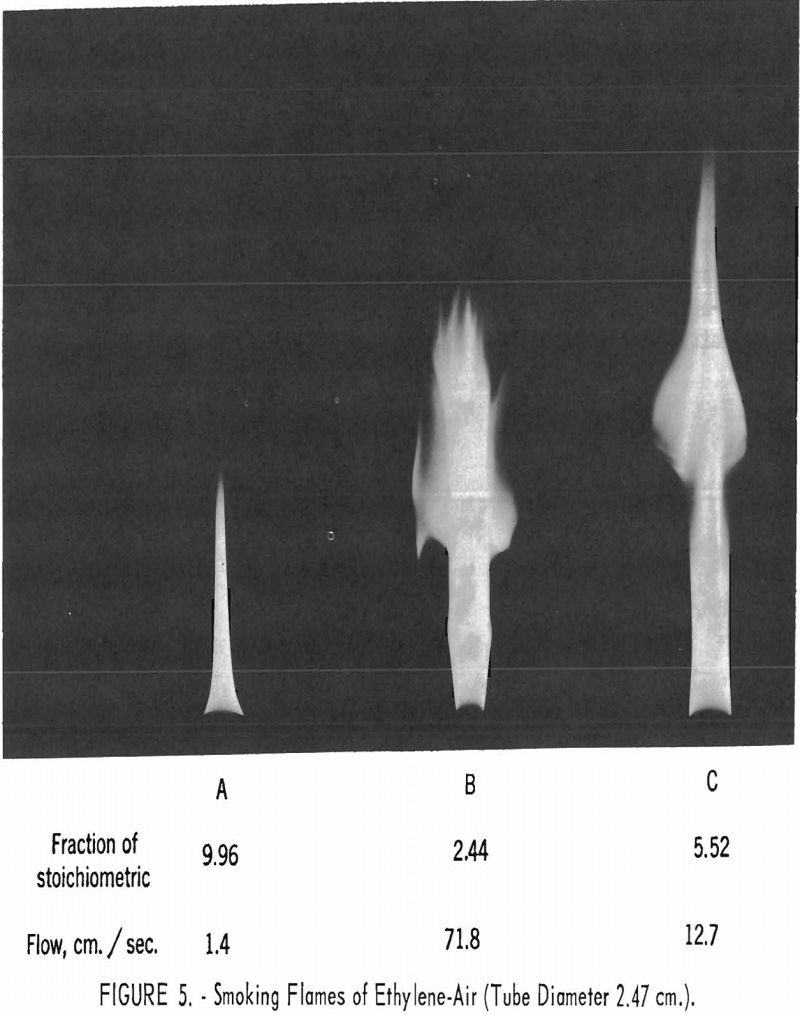 explosives, explosions, and flames ethylene air