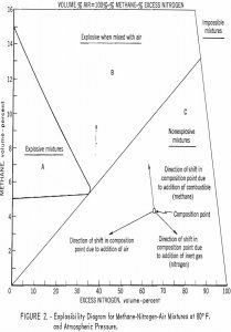 explosives, explosions, and flames explosibility diagram