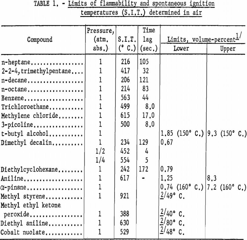 explosives, explosions, and flames limits