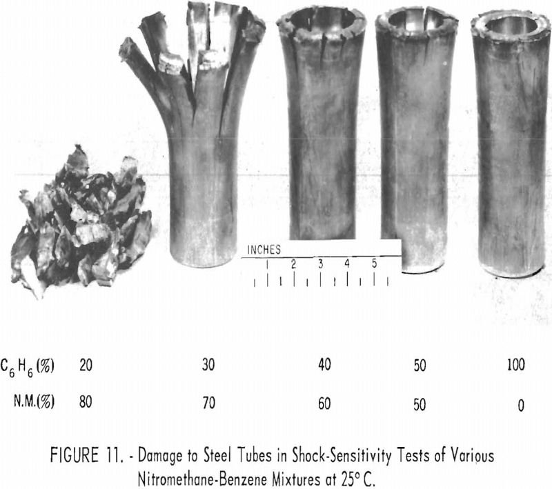 explosives, explosions, and flames shock sensitivity tests