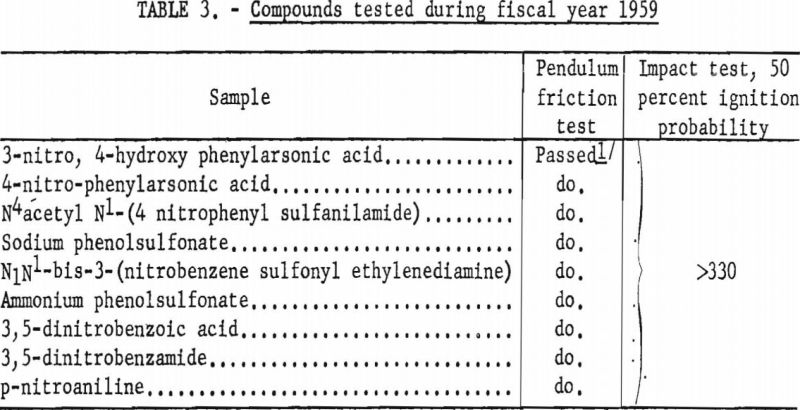 explosives-explosions-and-flames-compounds-tested