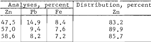 flotation-analyses