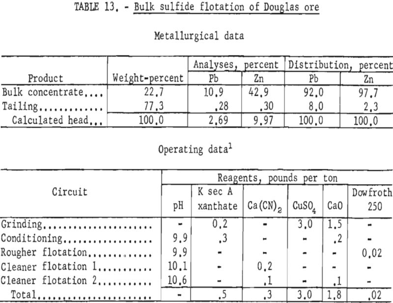 flotation bulk sulfide