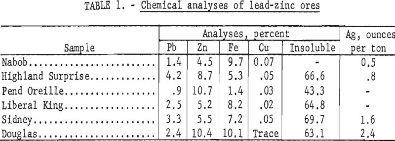 flotation-chemical-analyses