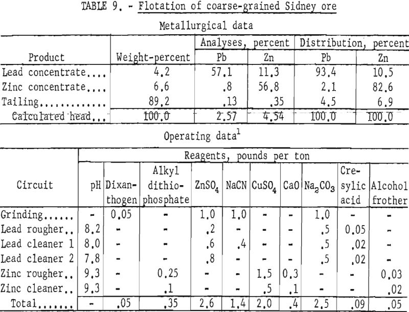 flotation coarse-grained