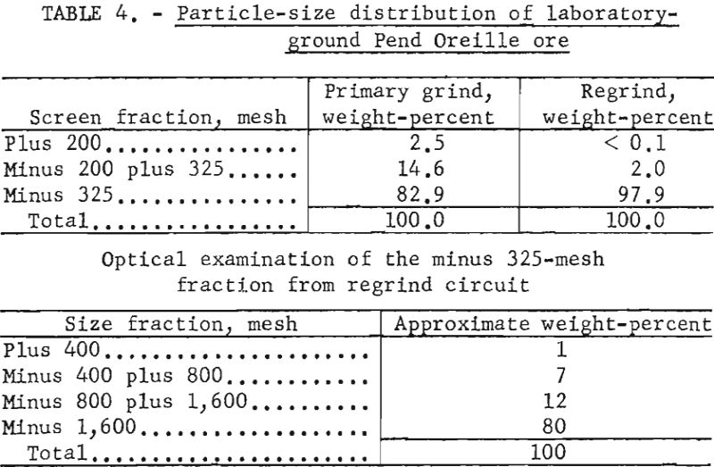 flotation particle size distribution