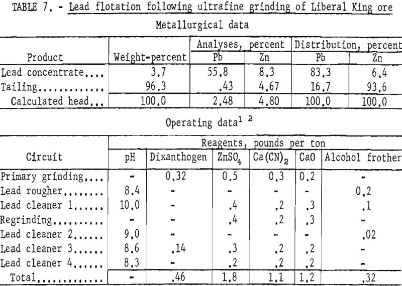 flotation ultrafine grinding