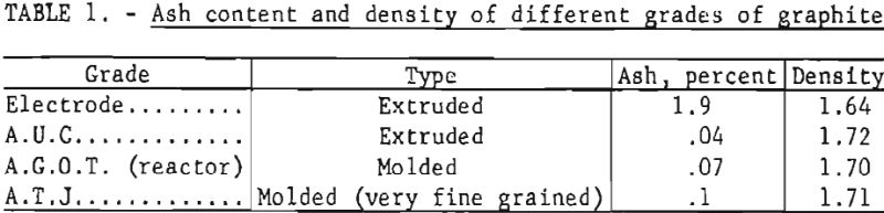 fused-salt-electrolysis-ash-content