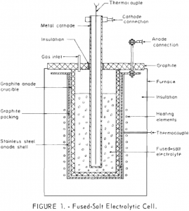 fused-salt-electrolysis electrolytic cell