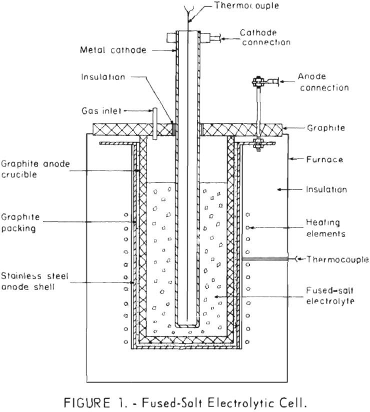 fused-salt-electrolysis electrolytic cell