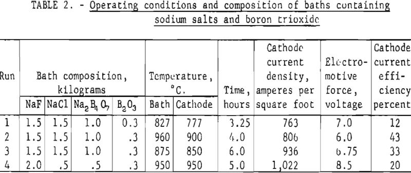 fused-salt-electrolysis-operating-condition