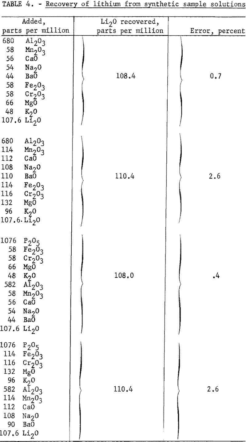 lithium minerals recovery