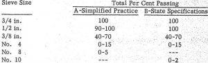 mineral-aggregates-sieve-size