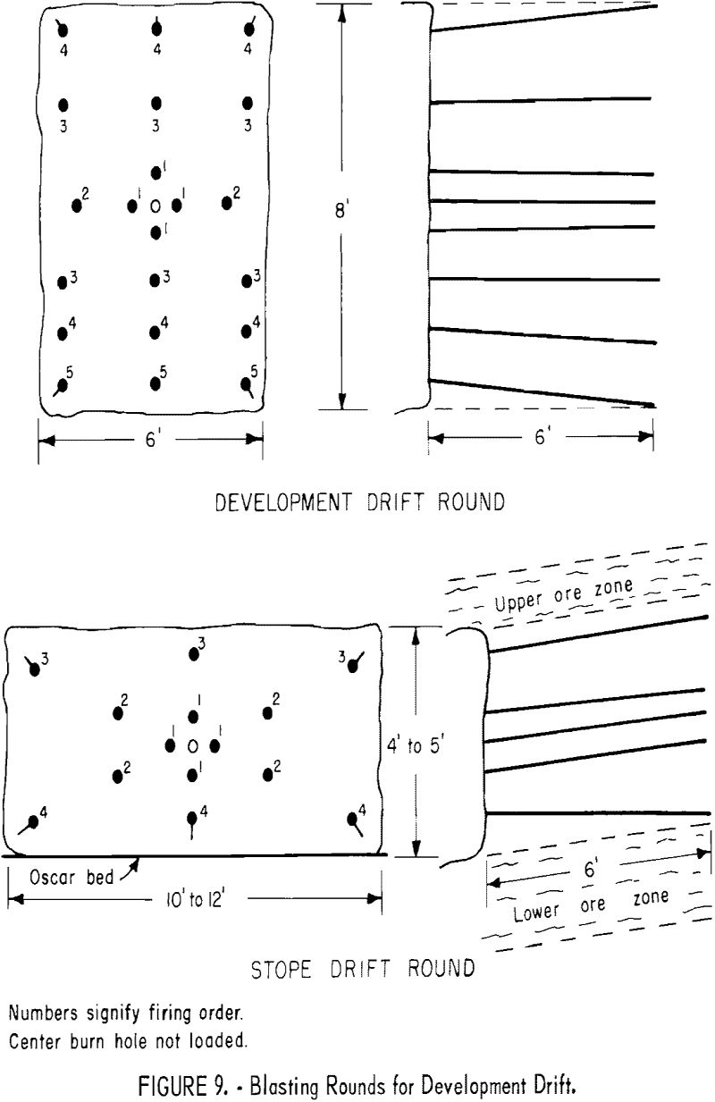 mining methods blasting rounds for development drift