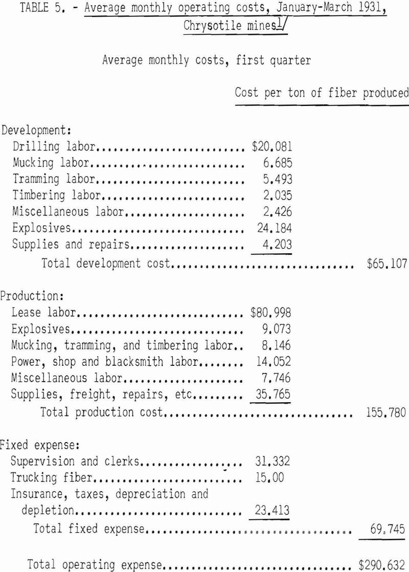 mining methods costs average monthly cost