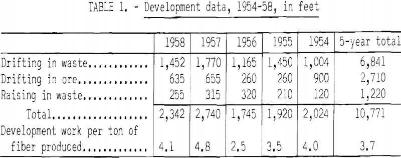 mining-methods-costs-development-data