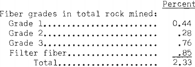 mining-methods-costs-fiber-grades-2
