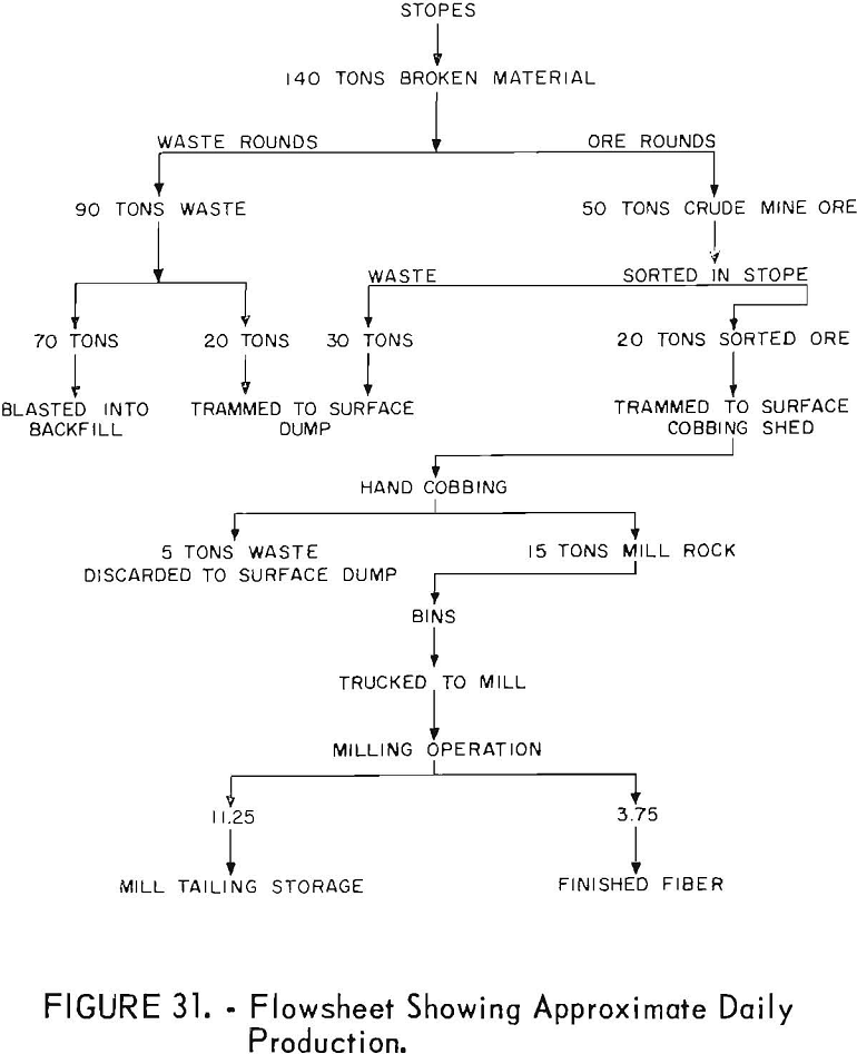 mining methods costs flowsheet