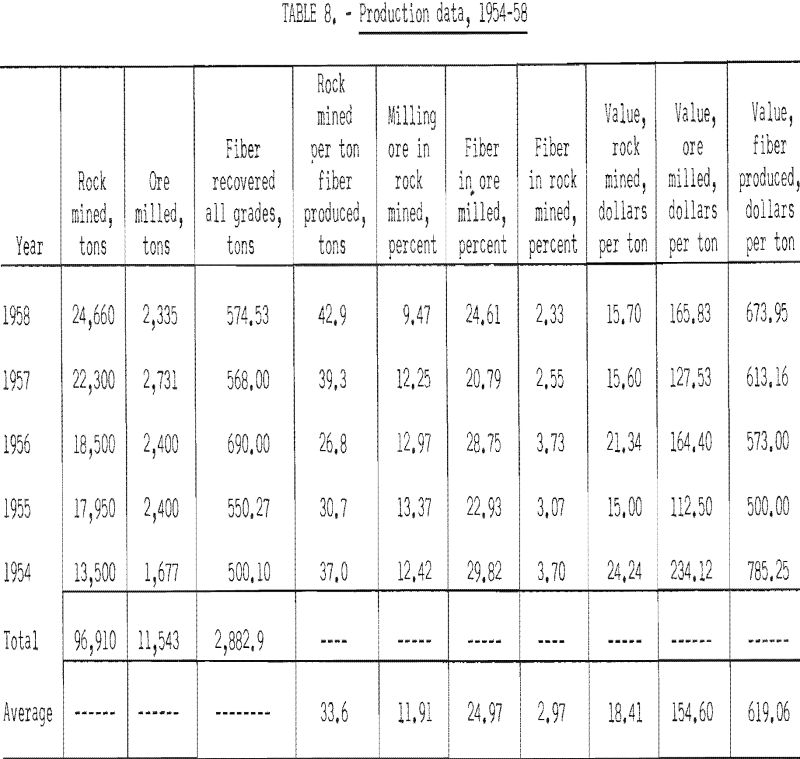 mining methods costs production data-2