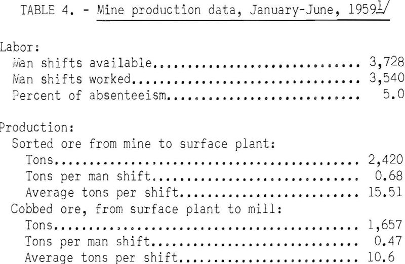 mining methods costs production data