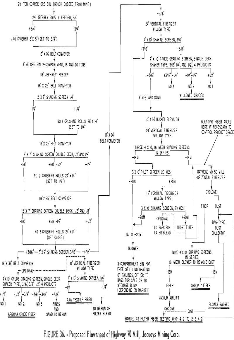 mining methods costs proposed flowsheet