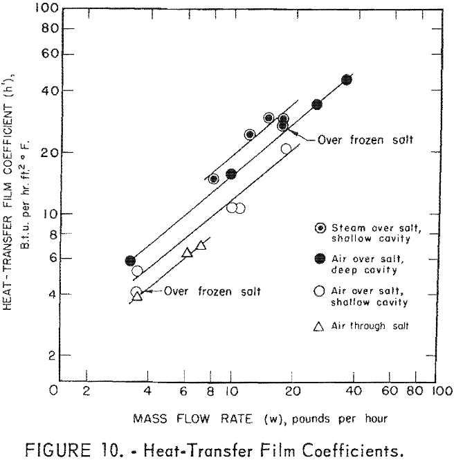 molten salt heat transfer-2