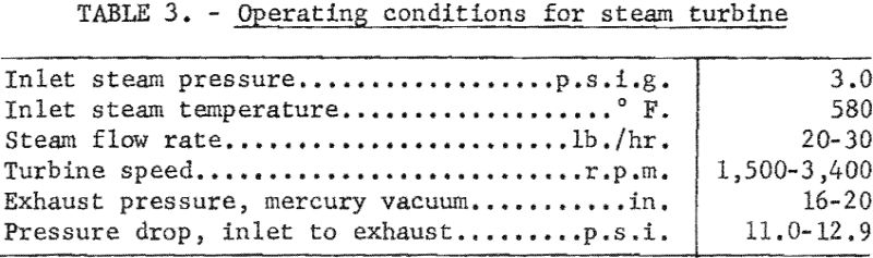 molten-salt-operating-condition