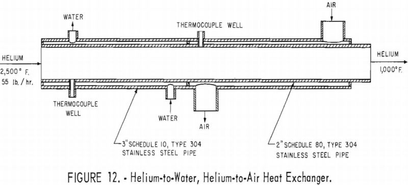 nuclear-reactor-system-heat-exchanger