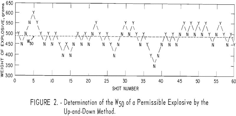 probability-of-ignition-permissible-explosive