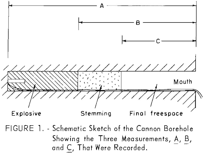 probability of ignition schematic sketch