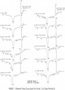 refractory clays differential thermal curves