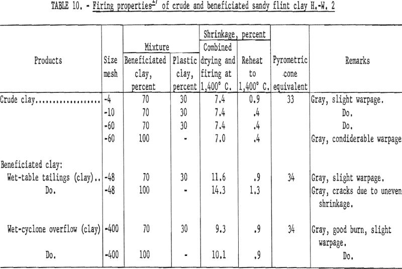 refractory clays firing properties-2