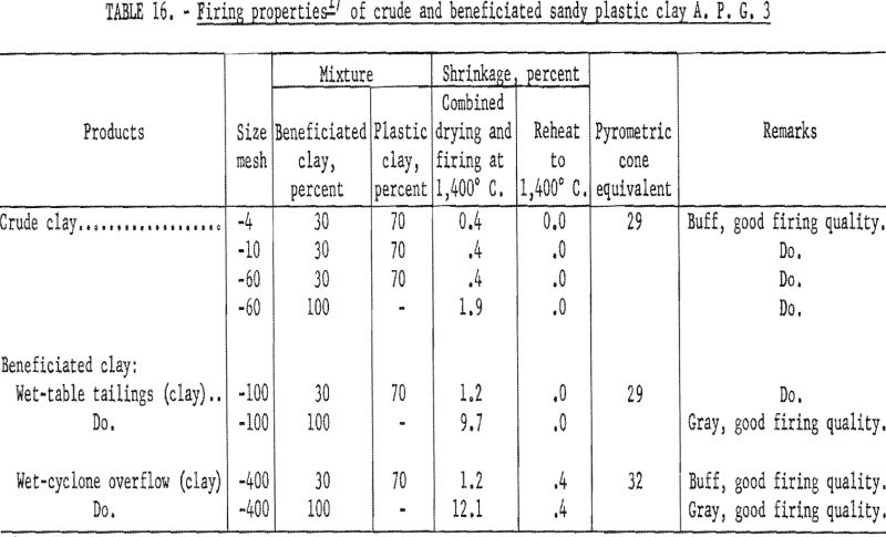 refractory clays firing properties-3