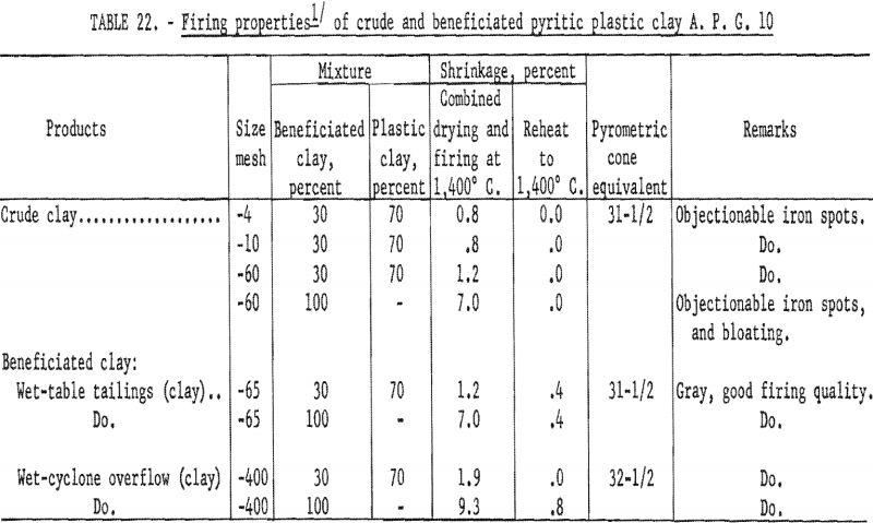 refractory clays firing properties-4