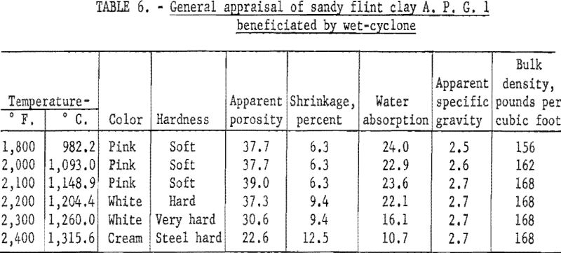 refractory-clays-general-appraisal-2