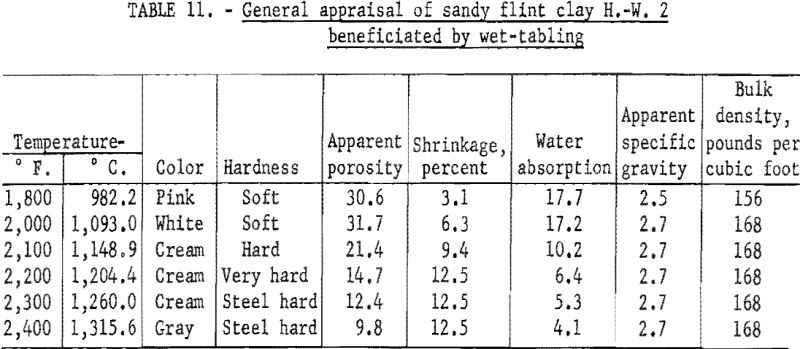 refractory-clays-general-appraisal-3