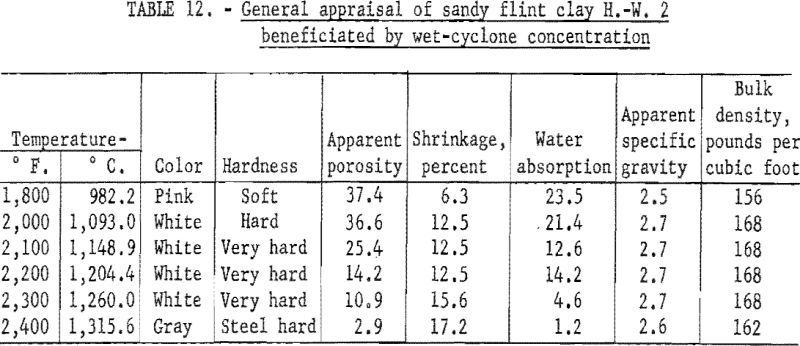 refractory-clays-general-appraisal-4