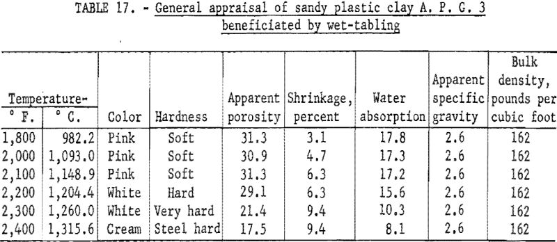 refractory-clays-general-appraisal-5