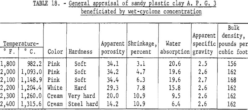 refractory-clays-general-appraisal-6