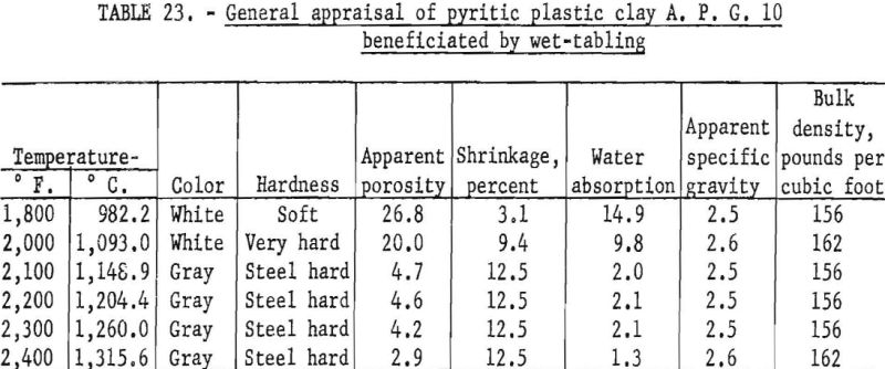 refractory-clays-general-appraisal-7