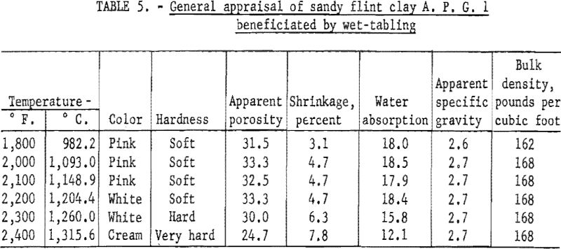 refractory-clays-general-appraisal