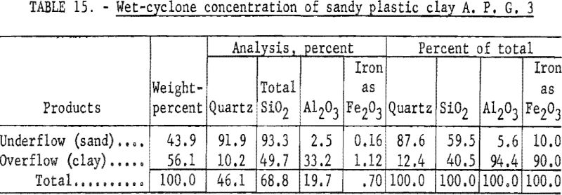 refractory-clays-wet-cyclone-concentration-2