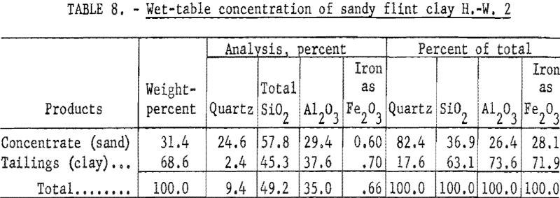 refractory-clays-wet-table-concentration-2