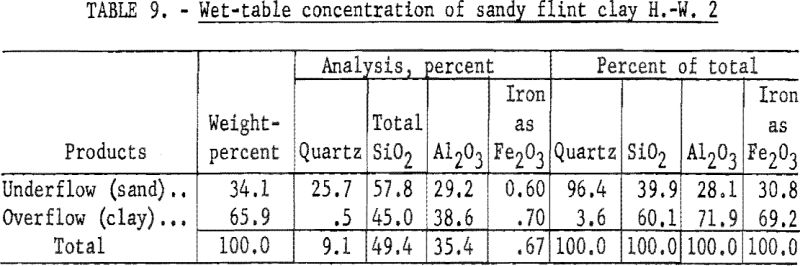 refractory-clays-wet-table-concentration-3