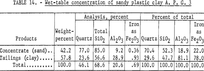 refractory-clays-wet-table-concentration-4