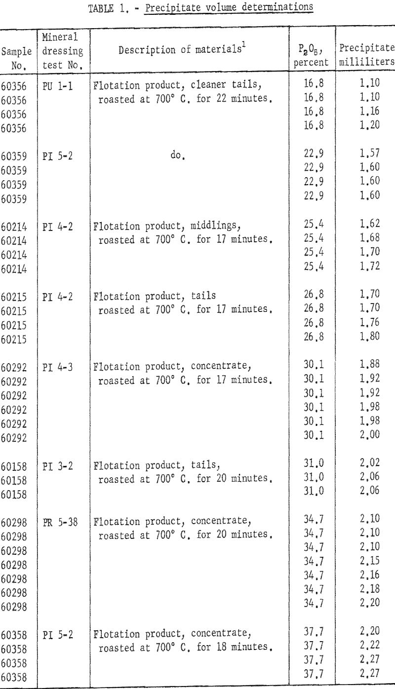 sedimentary phosphate ores precipitate volume