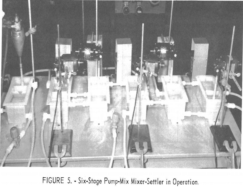 separation of tantalum six-stage pump-mix