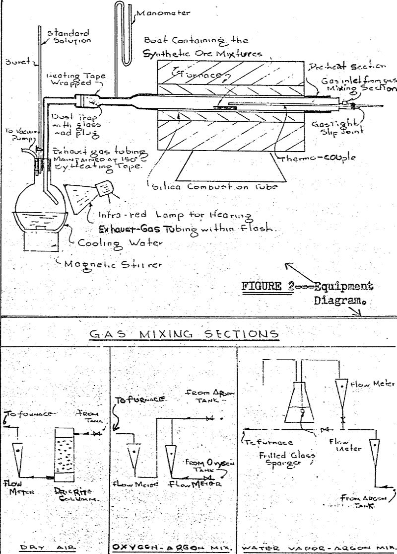 sodium vanadate compounds equipment diagram