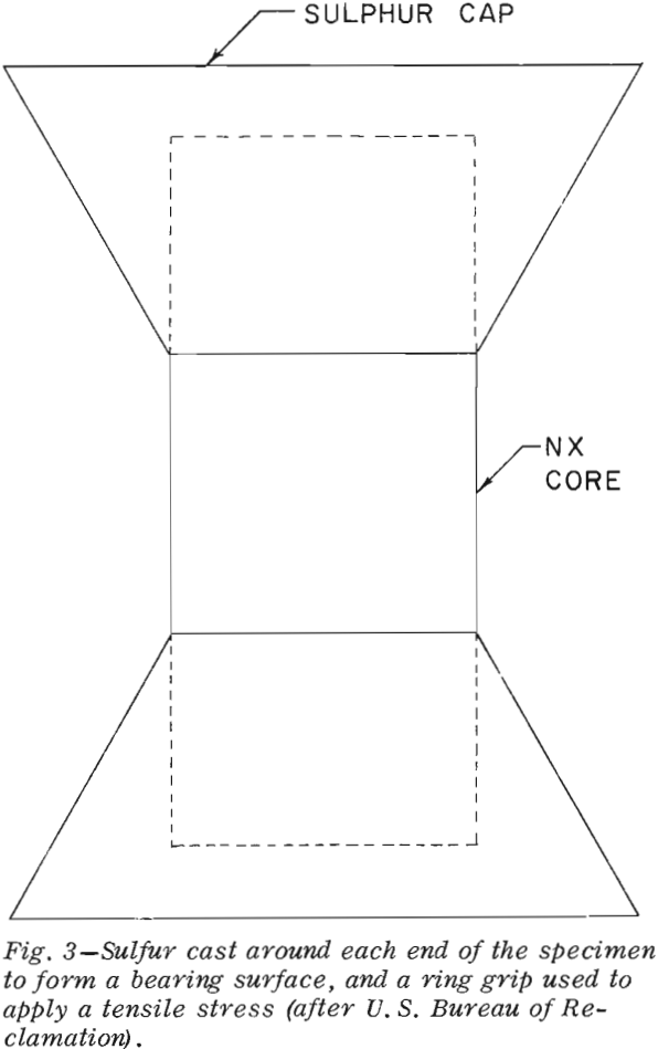 tensile strength surface cast